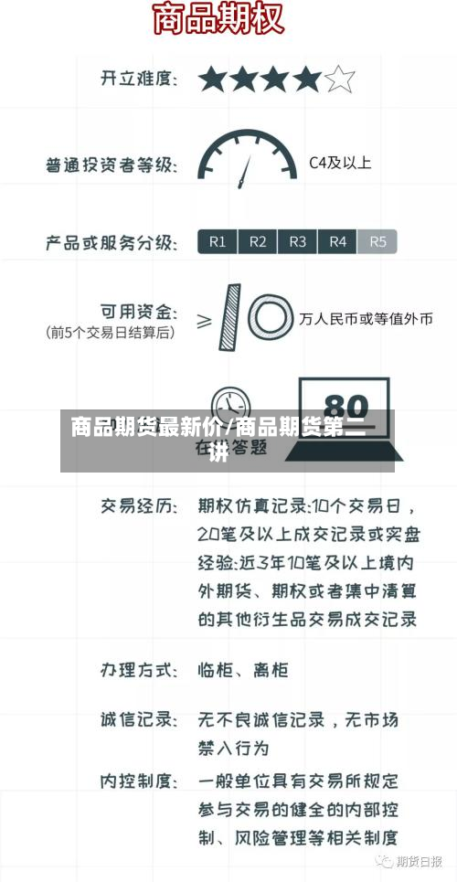 商品期货最新价/商品期货第二讲