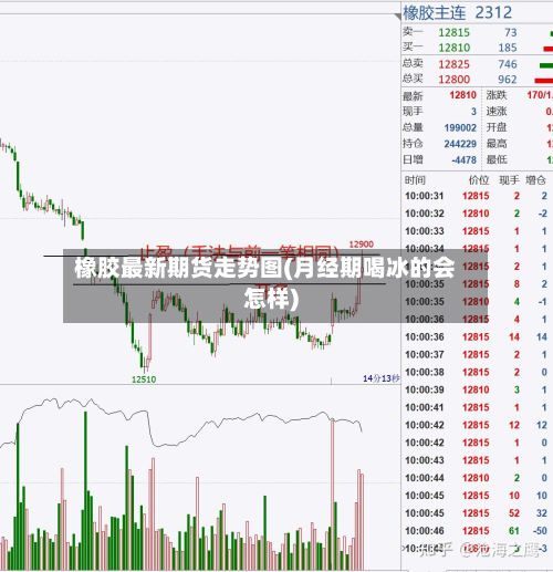 橡胶最新期货走势图(月经期喝冰的会怎样)-第3张图片