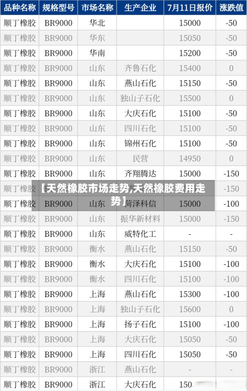【天然橡胶市场走势,天然橡胶费用走势】