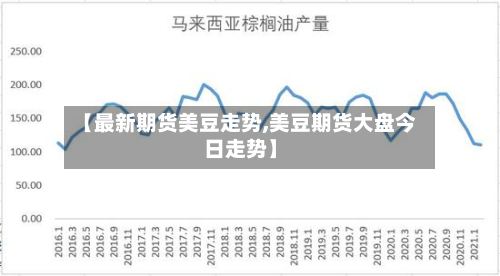 【最新期货美豆走势,美豆期货大盘今日走势】