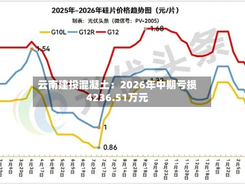 云南建投混凝土：2026年中期亏损4236.51万元-第2张图片