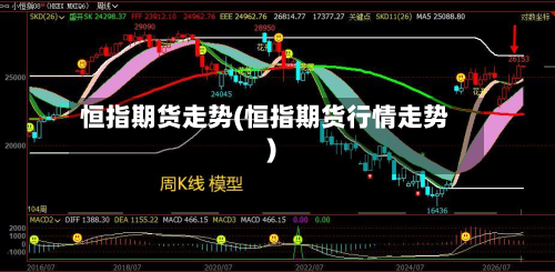恒指期货走势(恒指期货行情走势)