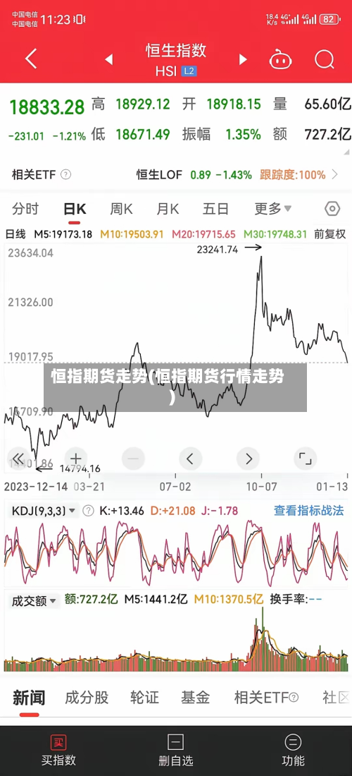 恒指期货走势(恒指期货行情走势)-第3张图片