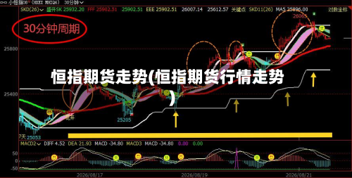 恒指期货走势(恒指期货行情走势)-第2张图片