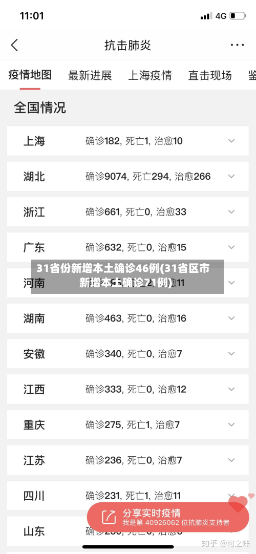 31省份新增本土确诊46例(31省区市新增本土确诊71例)-第3张图片