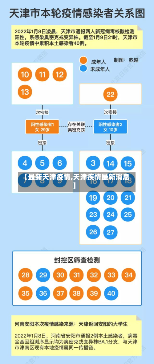 【最新天津疫情,天津疾情最新消息】