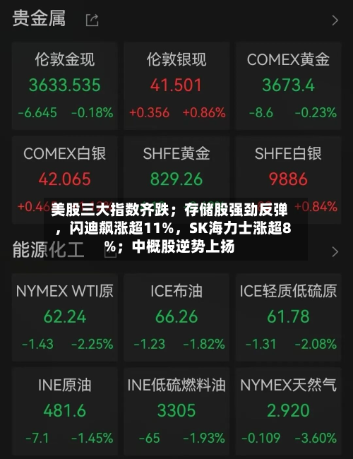美股三大指数齐跌；存储股强劲反弹，闪迪飙涨超11%，SK海力士涨超8%；中概股逆势上扬