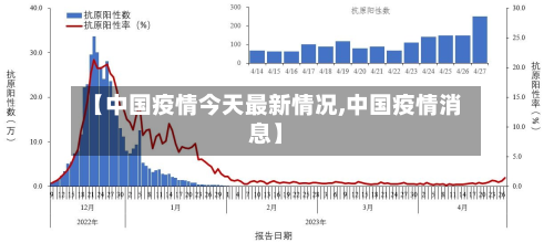 【中国疫情今天最新情况,中国疫情消息】-第3张图片