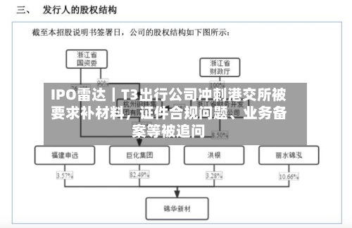 IPO雷达｜T3出行公司冲刺港交所被要求补材料，证件合规问题、业务备案等被追问-第3张图片