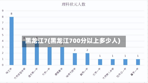 黑龙江7(黑龙江700分以上多少人)-第3张图片