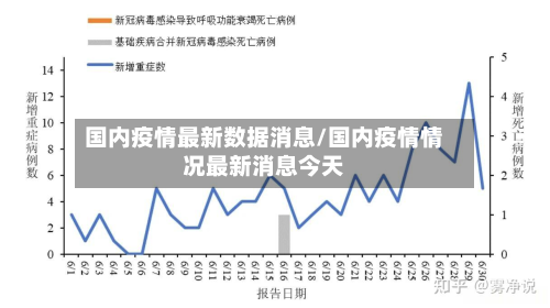 国内疫情最新数据消息/国内疫情情况最新消息今天-第3张图片