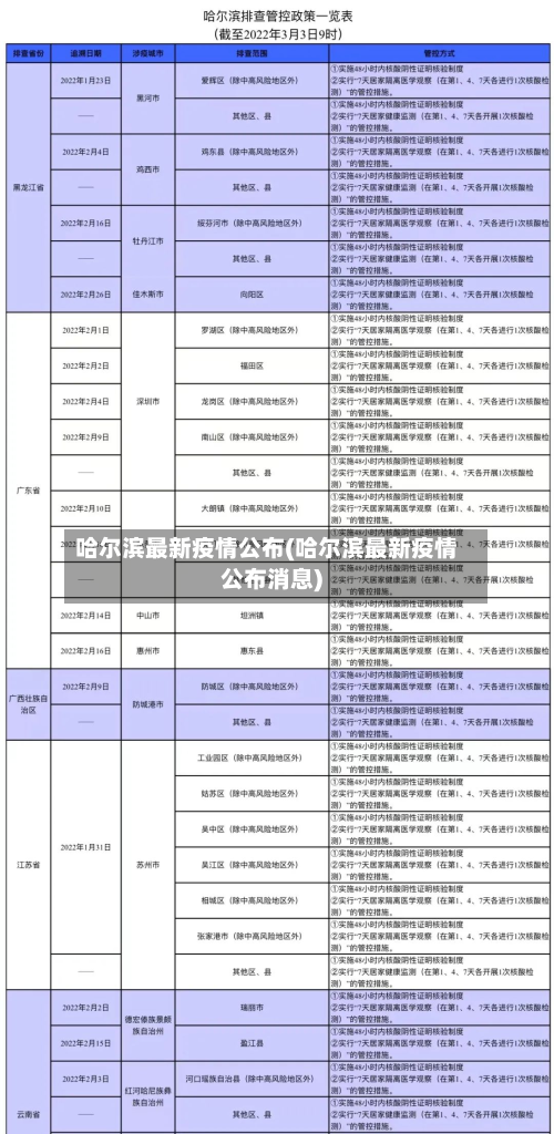 哈尔滨最新疫情公布(哈尔滨最新疫情公布消息)-第2张图片
