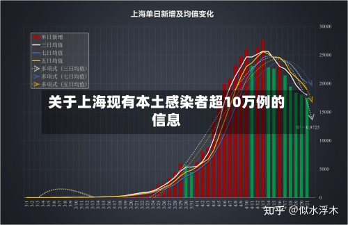 关于上海现有本土感染者超10万例的信息-第2张图片