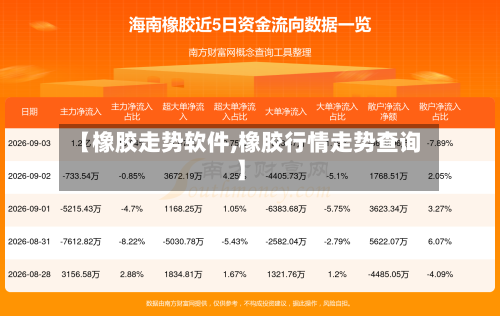 【橡胶走势软件,橡胶行情走势查询】-第2张图片