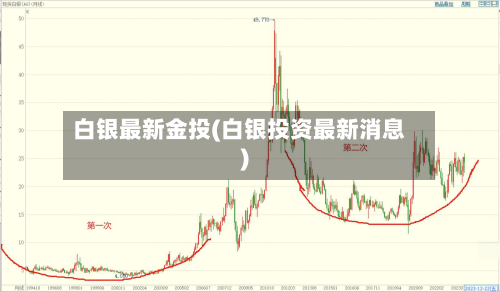 白银最新金投(白银投资最新消息)-第3张图片