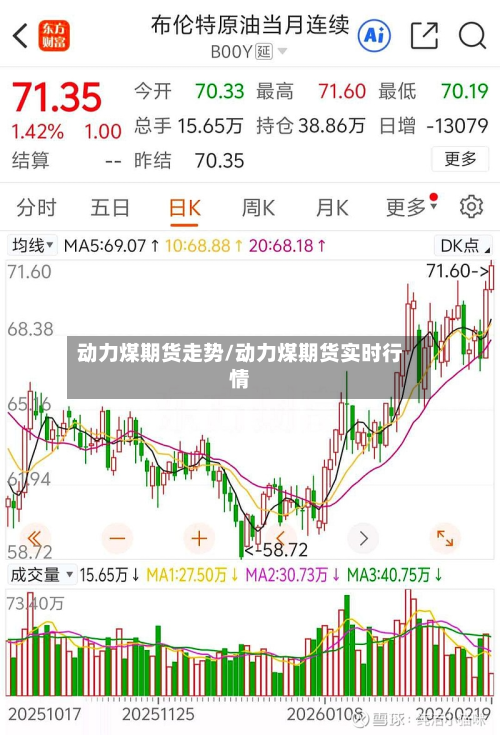 动力煤期货走势/动力煤期货实时行情