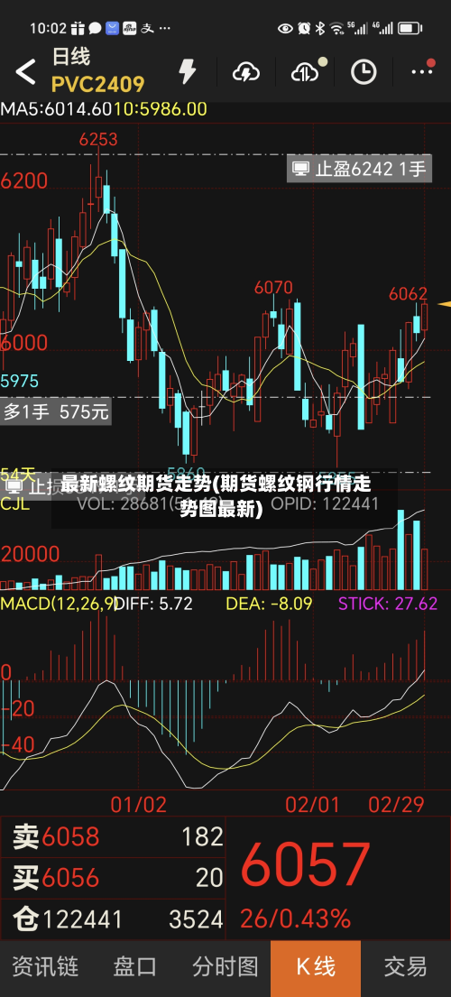 最新螺纹期货走势(期货螺纹钢行情走势图最新)