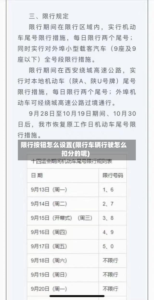 限行按钮怎么设置(限行车辆行驶怎么扣分的呢)