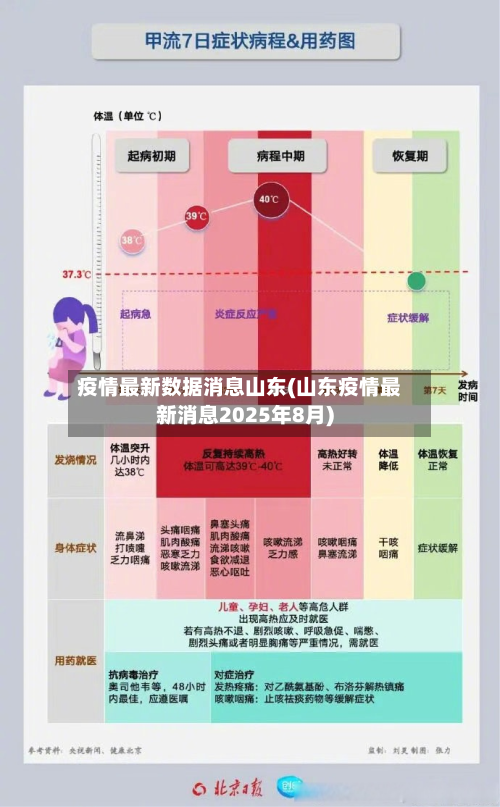 疫情最新数据消息山东(山东疫情最新消息2025年8月)