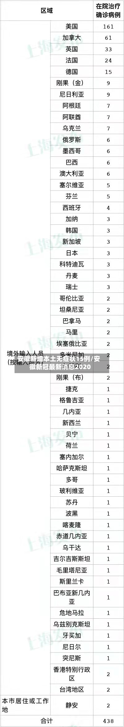 安徽新增本土无症状15例/安徽新冠最新消息2020-第2张图片