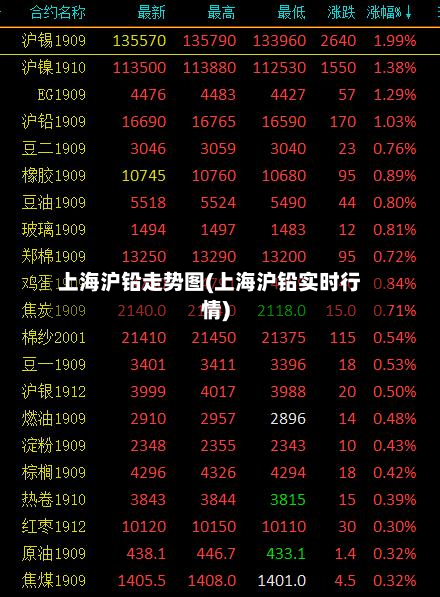 上海沪铅走势图(上海沪铅实时行情)