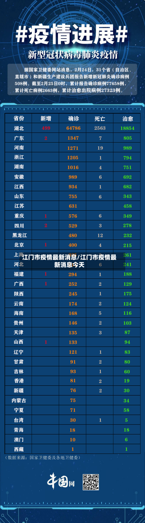 江门市疫情最新消息/江门市疫情最新消息今天