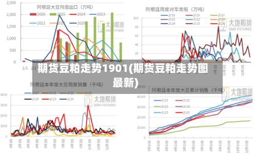 期货豆粕走势1901(期货豆粕走势图最新)-第2张图片