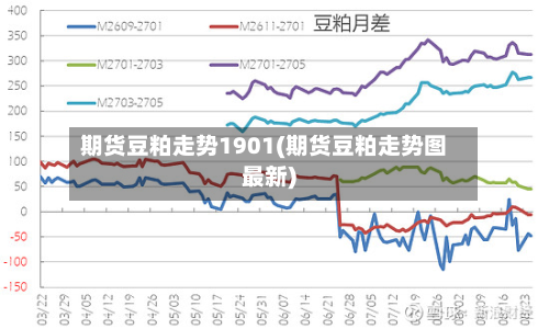 期货豆粕走势1901(期货豆粕走势图最新)-第3张图片