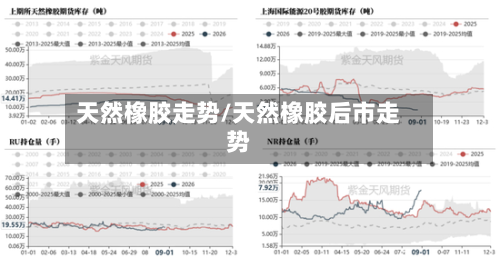 天然橡胶走势/天然橡胶后市走势