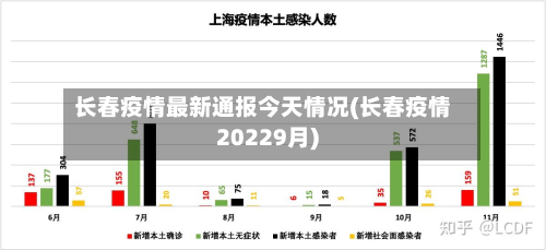 长春疫情最新通报今天情况(长春疫情20229月)