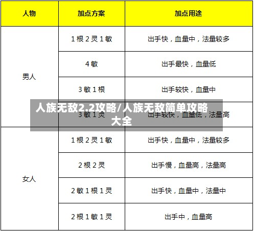 人族无敌2.2攻略/人族无敌简单攻略大全