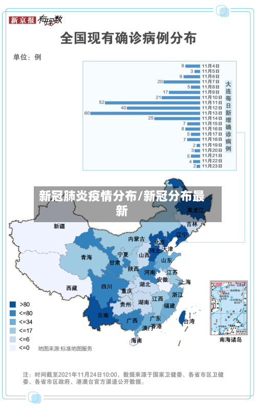 新冠肺炎疫情分布/新冠分布最新-第3张图片