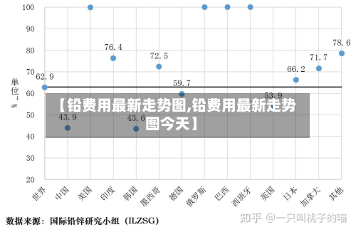 【铅费用最新走势图,铅费用最新走势图今天】