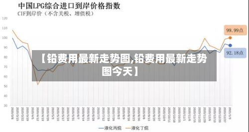 【铅费用最新走势图,铅费用最新走势图今天】-第2张图片