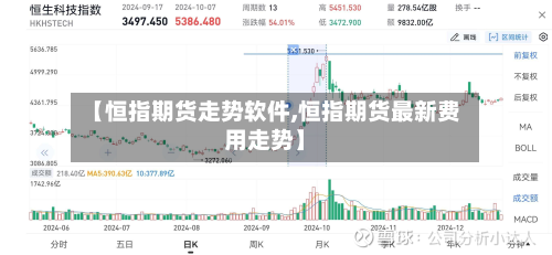 【恒指期货走势软件,恒指期货最新费用走势】