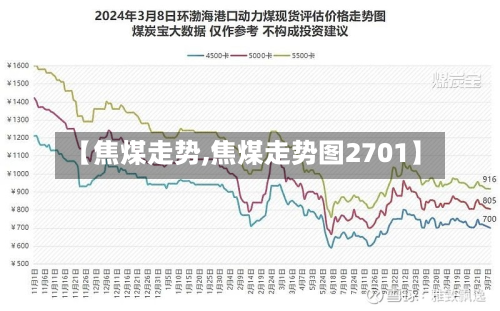 【焦煤走势,焦煤走势图2701】-第2张图片