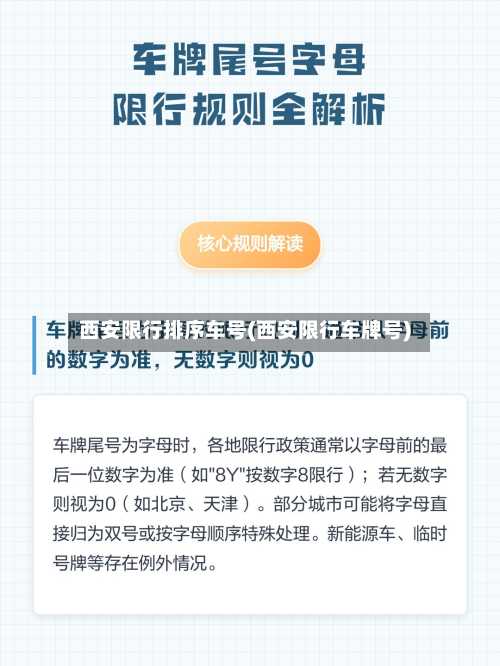 西安限行排序车号(西安限行车牌号)