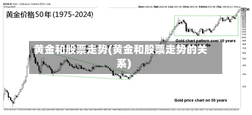 黄金和股票走势(黄金和股票走势的关系)