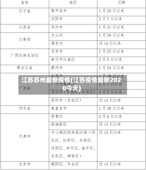 江苏苏州最新疫情(江苏疫情最新2020今天)