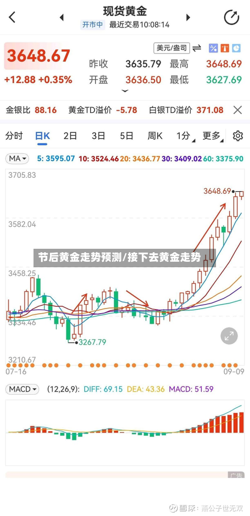节后黄金走势预测/接下去黄金走势-第2张图片