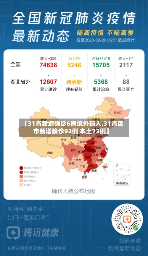 【31省新增确诊6例境外输入,31省区市新增确诊92例 本土73例】