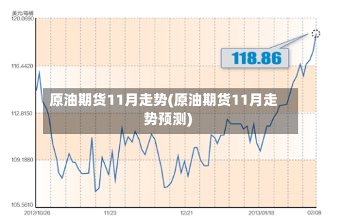 原油期货11月走势(原油期货11月走势预测)-第2张图片
