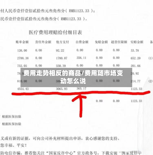 费用走势相反的商品/费用随市场变动怎么说-第2张图片