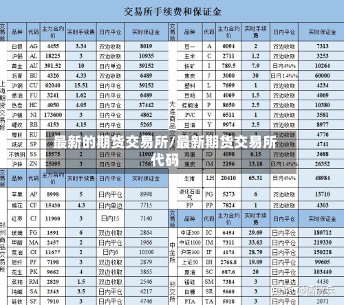最新的期货交易所/最新期货交易所代码-第2张图片