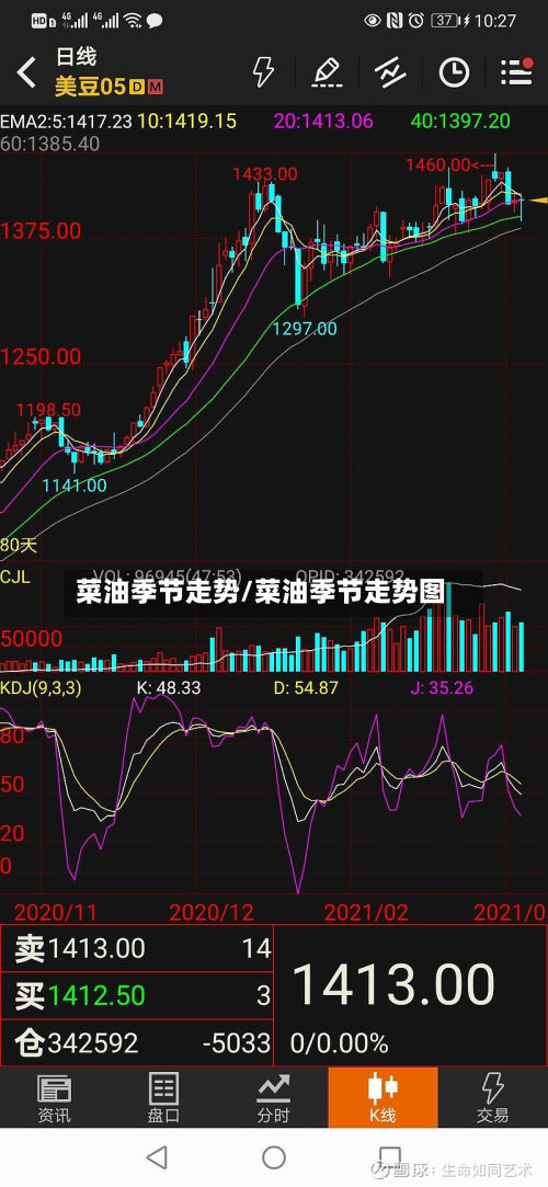 菜油季节走势/菜油季节走势图-第2张图片