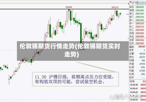 伦敦锡期货行情走势(伦敦锡期货实时走势)