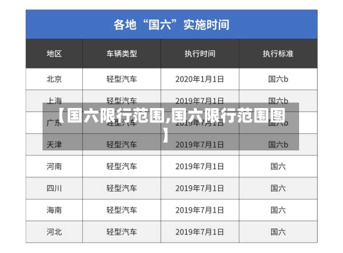 【国六限行范围,国六限行范围图】-第3张图片