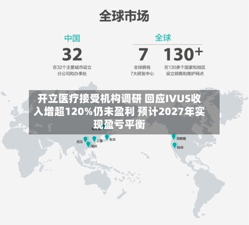 开立医疗接受机构调研 回应IVUS收入增超120%仍未盈利 预计2027年实现盈亏平衡-第1张图片