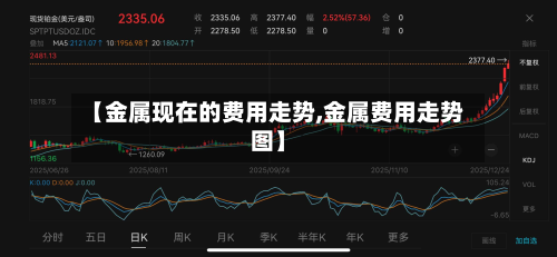 【金属现在的费用走势,金属费用走势图】