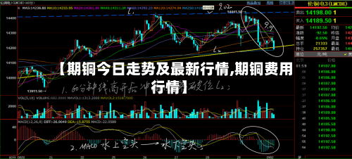 【期铜今日走势及最新行情,期铜费用行情】-第2张图片